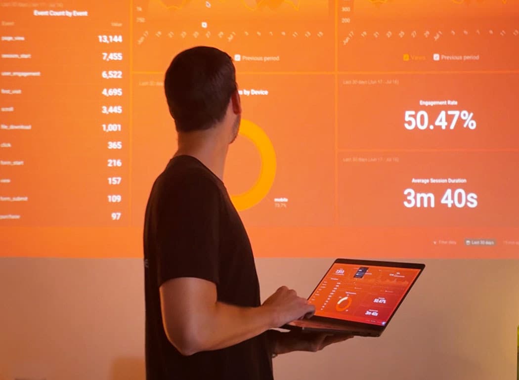 Performance marketing dashboard review